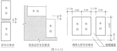 停车场里道路宽度的设计标准是怎样(专用停车场用地标准是多少)