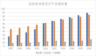 每年百分之几十增长，两市中又有几只像老板电器的股票