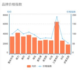 钛的市场价格随什莫影响变化？这两年咋跌这莫多？