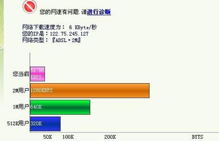 铁通网速为什么那么慢？？