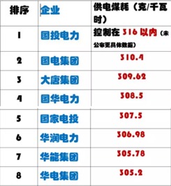 国投电力,国华电力,华润电力,中广核为什么叫四小豪门