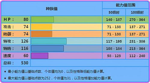 宝可梦 双打中的西狮海壬,如今成为少有的热门水系炮台