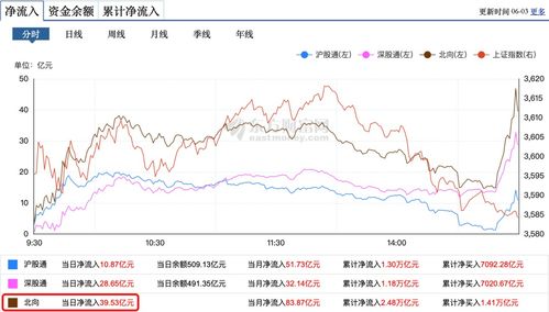 底部区域明显调仓换股机会来临，你能做好吗？