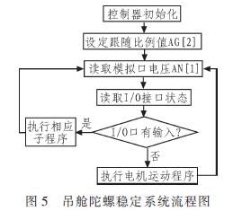 课堂派查重背后的技术原理是什么？