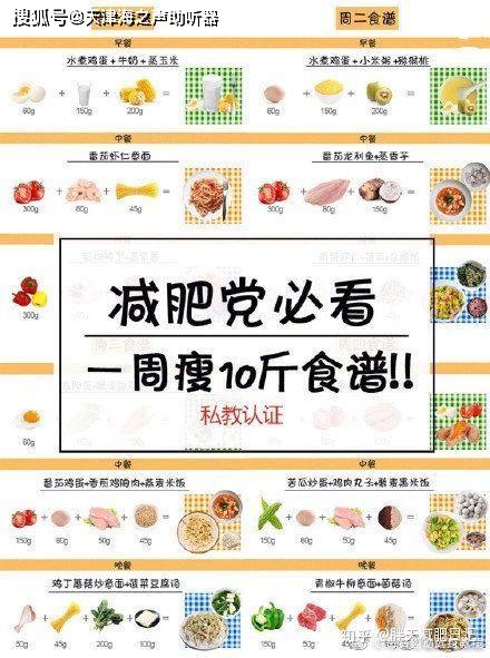 减肥食谱一周20斤可以吗（一周减肥20斤可能吗） 第1张