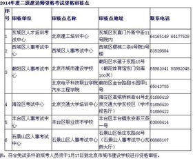 求助 二级建造师的报名条件 非工程类专业,但从事的是建筑行业工作,能报名吗 