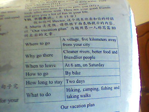 假如你叫hector,这个周末你要和你的好朋友Marian去度假.请根据下面的表格提示的内容写英语作文 