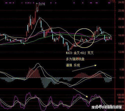 有什么办法选的股票第二天可能macd和kdj金叉共振