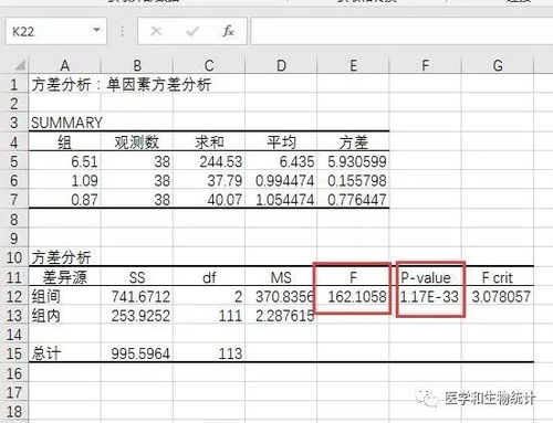 只有均数和标准差怎么用stata进行方差分析