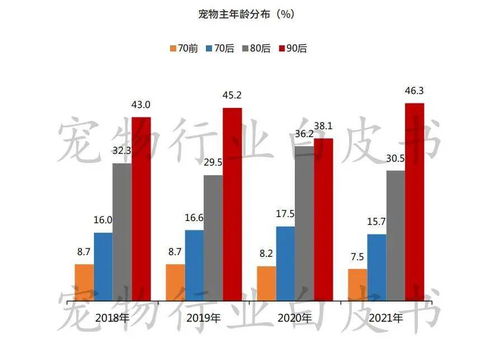 白皮书 洞察 2022年,宠物行业这三个变局值得关注