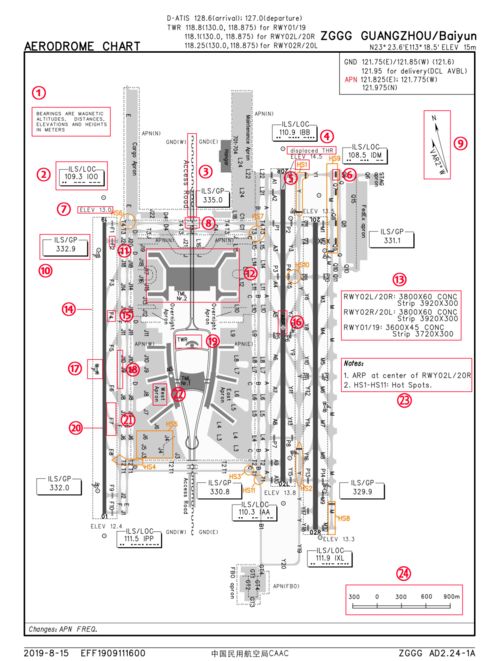 基础知识 ICAO航图详解 机场图