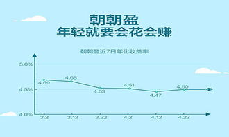 招行朝朝盈今天怎么看不到收益?