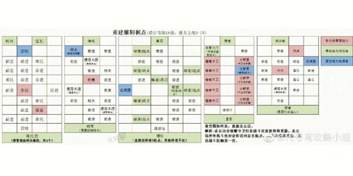 开一个代号鸢的攻略合集 