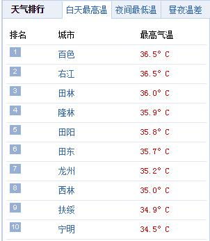 天气预报大暴雨有多大概率会下