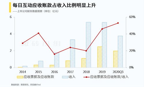 资产负债表的货币资金分析的要点有哪些?