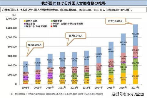 日本劳动力缺口已达60万,这些工种月薪过万,你想去吗