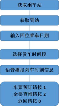 我在四川怎样订票才是最方便的？打电话能订到票吗？，我不会耶1