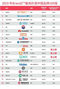 全球保险品牌价值100强公布 中国平安位居榜首