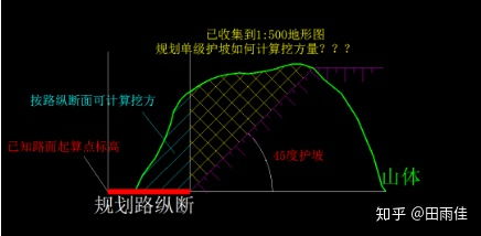 如何利用南方CASS方格网法土方计算土石方边坡工程量