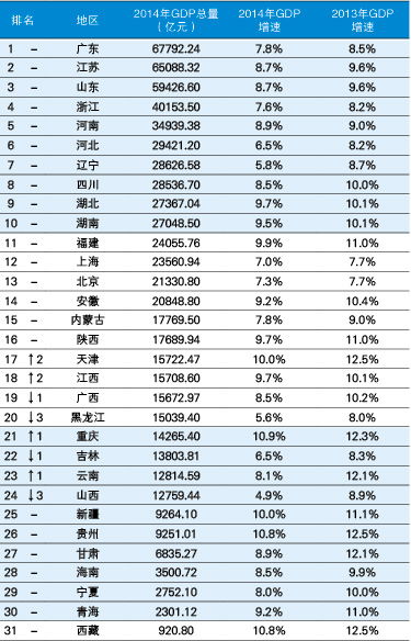 中国各省市值最高的上市公司,gdp企业排行榜
