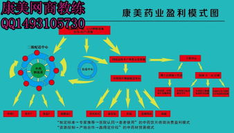 康美药业的运作模式是直销还是传销？怎么分辨～？