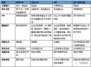 资本，资金、资产的区别是什么