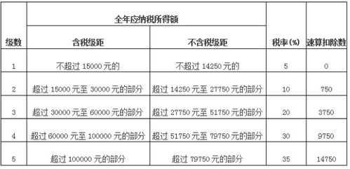 股市中10派012含税税后10派0114甚么意思