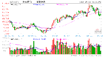 巨化股份业绩怎么样