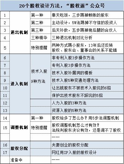 朋友出技术我出资炒股如何分成