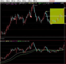 求助高手通达信均线多头分布怎么编公式