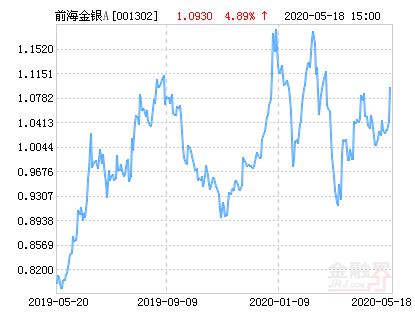 前海开源金银珠宝混合基金怎么样