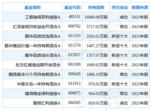 我9月6号申购确认的工银瑞信7天理财A基金，最近可以在哪一天赎回?急！！！