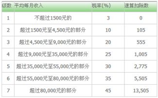 两年股票赚160万 交多少个人所得税