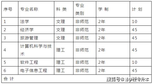 2023年青海师范大学专升本考试时间 青海师范大学分数线2022