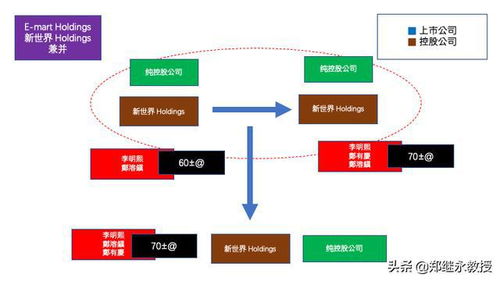 股权架构和投资企业是什么意思