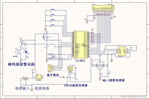 基于51单片机的温度+烟雾报警系统设计是什么？