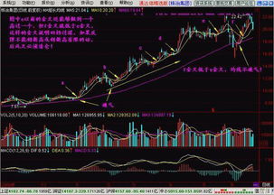 均线四线合一意味着什么