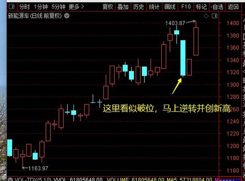 股市牛熊分界线是什么意思