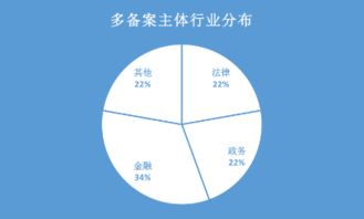 网信办区块链备案第一批 法律科技大战金融科技