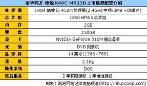 清华同方电脑无锡工厂怎么样？工资待遇？