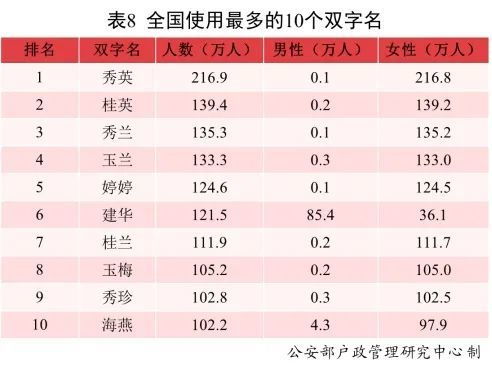 2021年新生儿爆款名字公布 这几个名字 霸榜