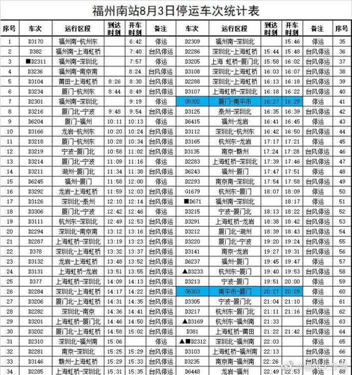 最新 台风橙色预警 列车停运 黑格比 登陆在即 厦门的天气将