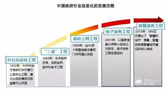 电子政务的主要内容有哪些