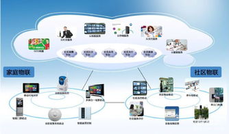 智慧社区O2O发展前景怎么样