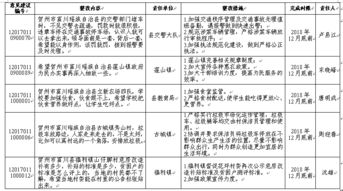 对富川瑶族自治县2017年度绩效考评民意调查征集群众意见建议整改方案的公布