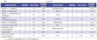 上市公司财务舞弊案例分析,上市公司财务舞弊开题报告,上市公司财务舞弊手段