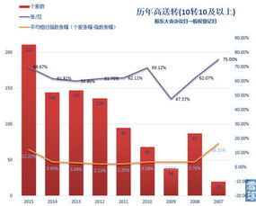 高送转从公布之日起何时开始送股，哪些股东能有机会，当天公布预案之前买入可以获得送股吗