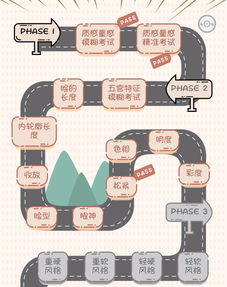 私人定制的核心技术 