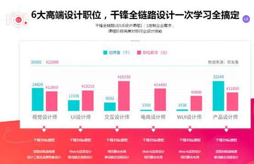 武汉UI设计培训学费贵吗 一般要多少钱