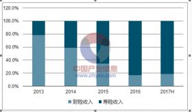 互联网保险市场分析报告 2019 2025年中国互联网保险行业市场运营态势与投资方向咨询报告 中国产业研究报告网 